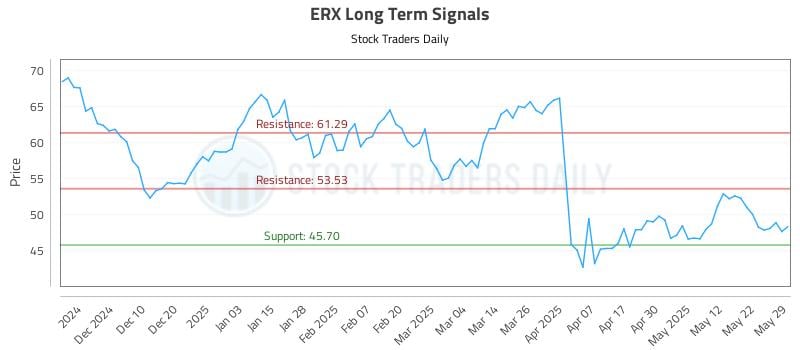 553132_ERX_graph.jpg