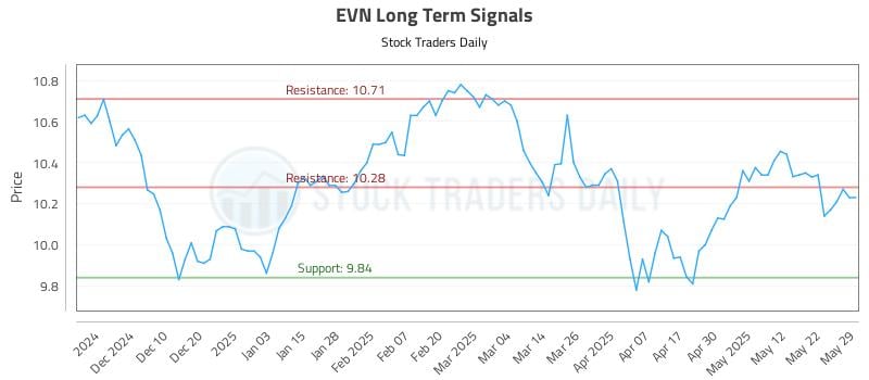 553178_EVN_graph.jpg
