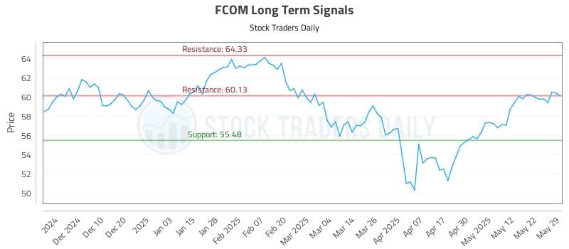 553247_FCOM_graph.jpg