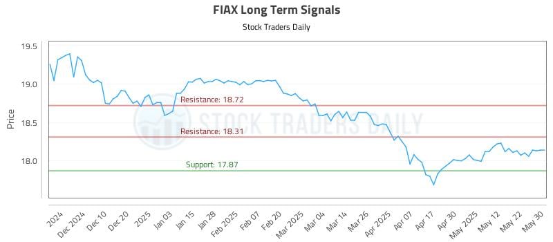 553293_FIAX_graph.jpg