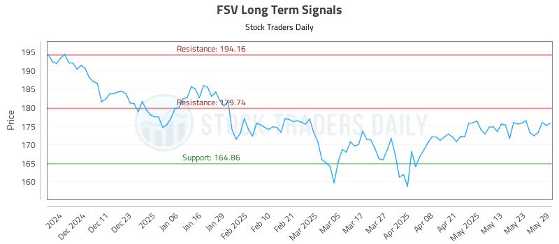 553431_FSV_graph.jpg
