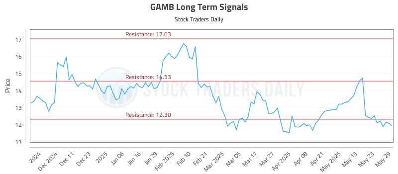 553500_GAMB_graph.jpg