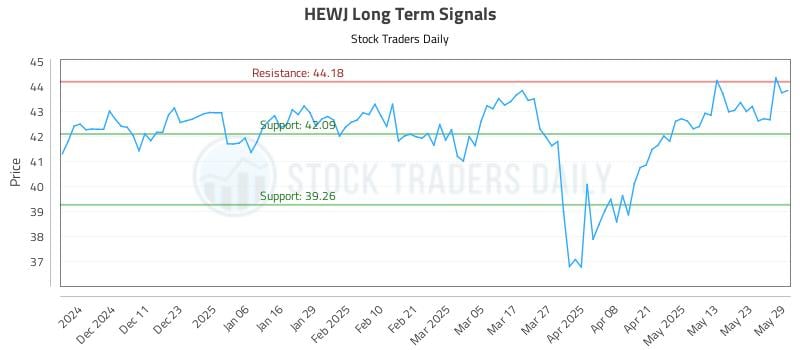 553684_HEWJ_graph.jpg