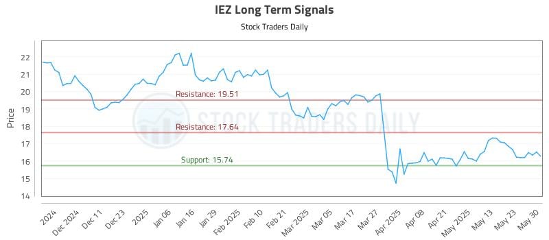 553845_IEZ_graph.jpg