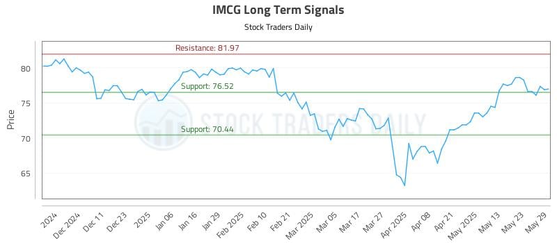 553891_IMCG_graph.jpg