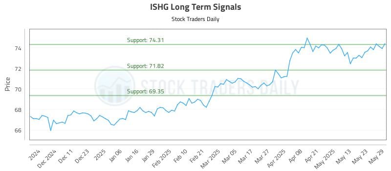 553960_ISHG_graph.jpg