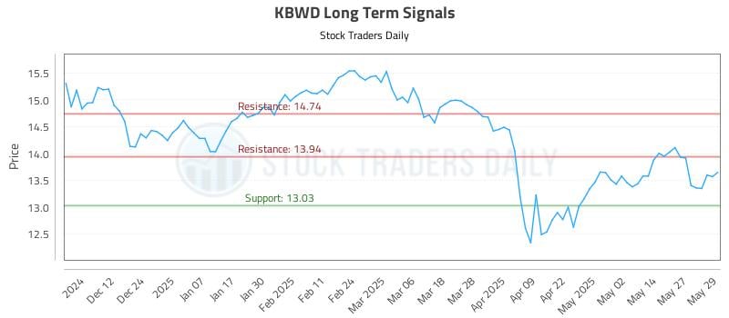 554098_KBWD_graph.jpg