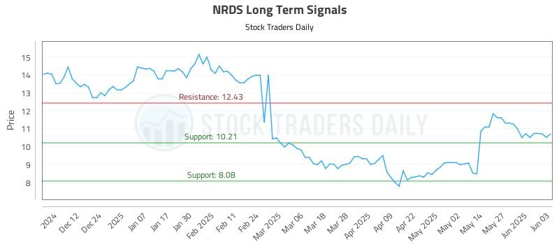 554535_NRDS_graph.jpg