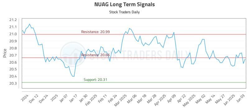 554558_NUAG_graph.jpg