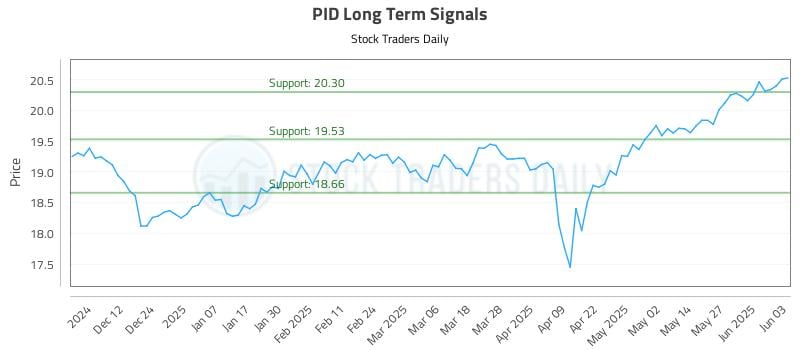 554788_PID_graph.jpg