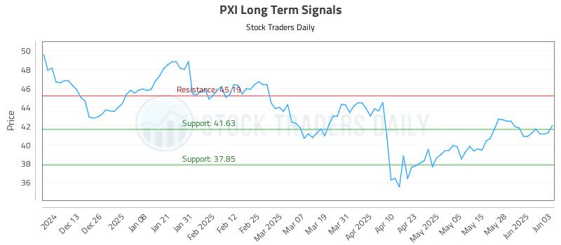 554903_PXI_graph.jpg