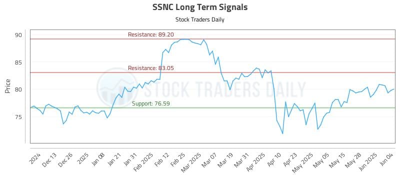555363_SSNC_graph.jpg