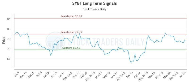 555409_SYBT_graph.jpg