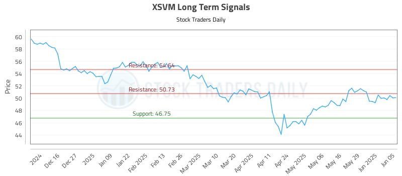 555961_XSVM_graph.jpg