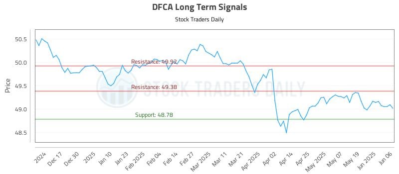 556835_DFCA_graph.jpg