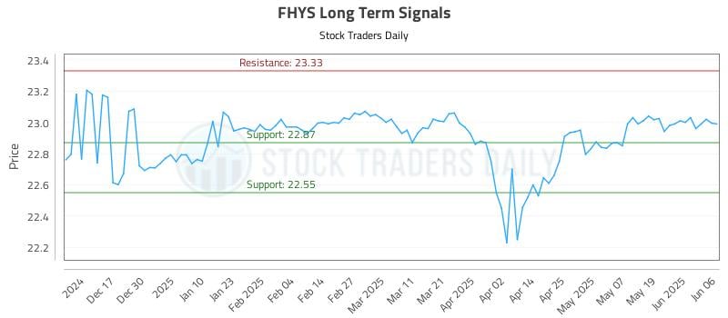 556881_FHYS_graph.jpg