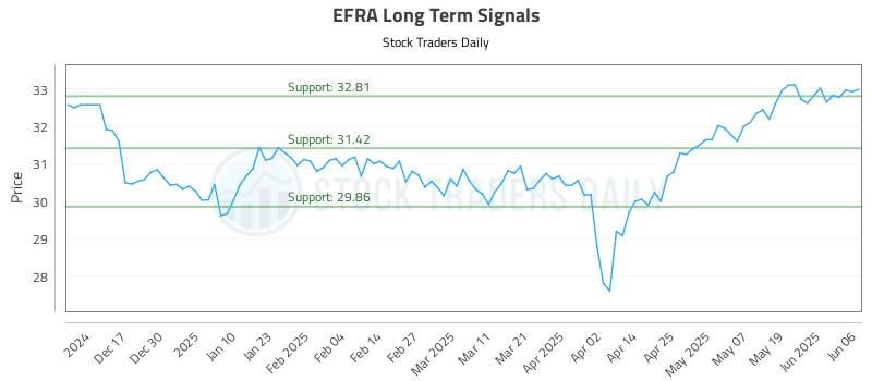 557157_EFRA_graph.jpg
