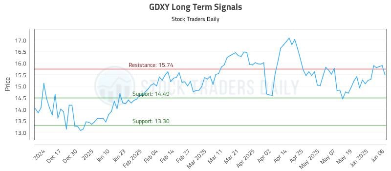 557203_GDXY_graph.jpg