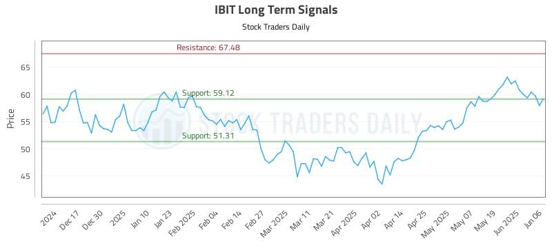 557249_IBIT_graph.jpg