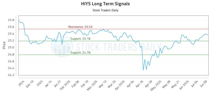 557836_HIYS_graph.jpg