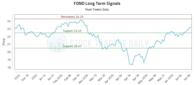557974_FDND_graph.jpg