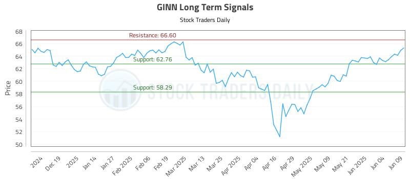 558020_GINN_graph.jpg