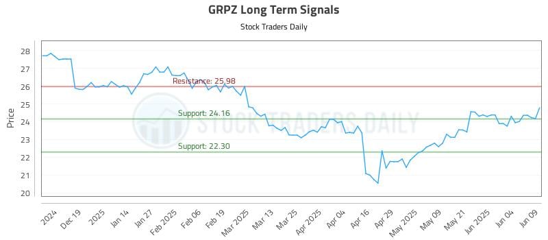 558066_GRPZ_graph.jpg