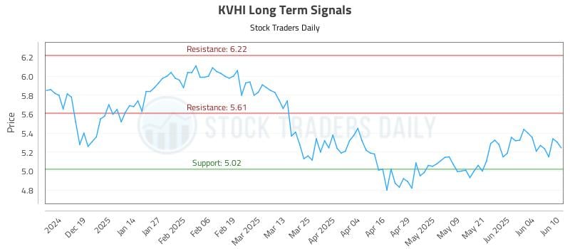 558135_KVHI_graph.jpg