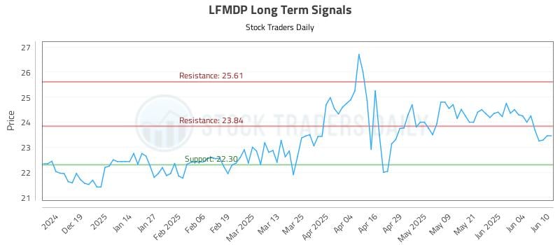 558227_LFMDP_graph.jpg