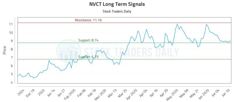 558296_NVCT_graph.jpg