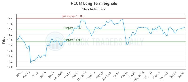 558342_HCOM_graph.jpg