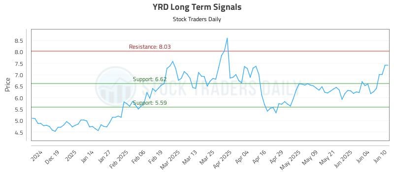 558388_YRD_graph.jpg