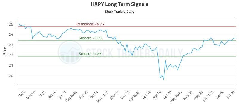 558434_HAPY_graph.jpg