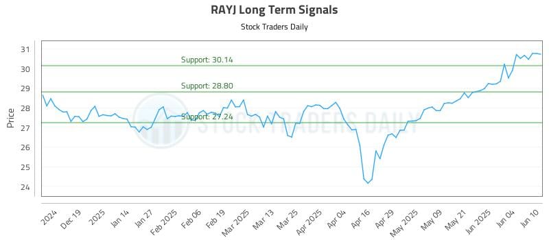 558457_RAYJ_graph.jpg
