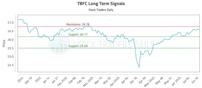 558503_TBFC_graph.jpg