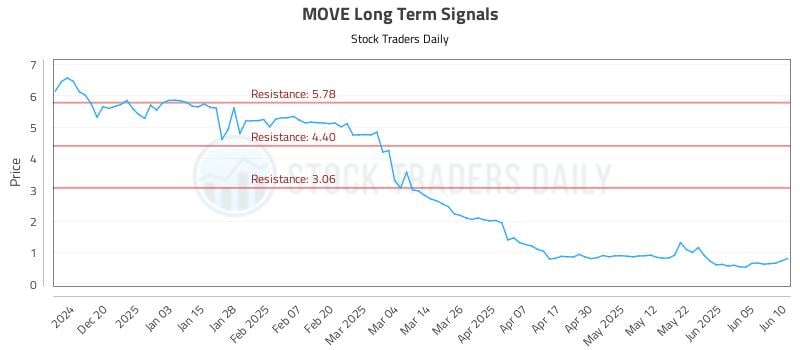 558779_MOVE_graph.jpg
