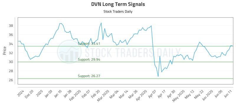 558894_DVN_graph.jpg