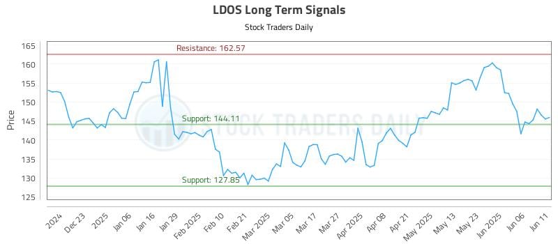 559308_LDOS_graph.jpg