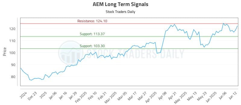 559699_AEM_graph.jpg