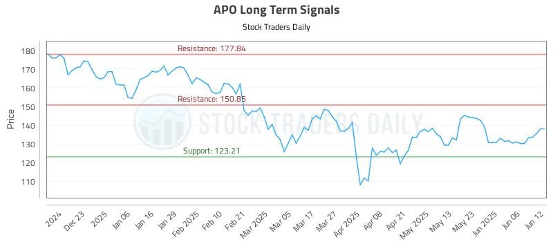 559814_APO_graph.jpg