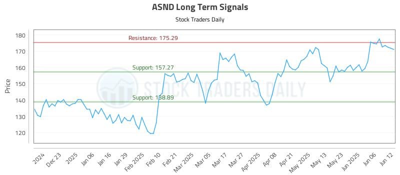 559860_ASND_graph.jpg