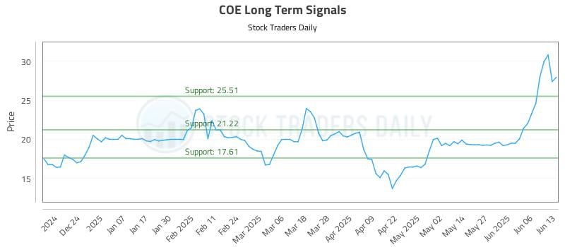 560343_COE_graph.jpg