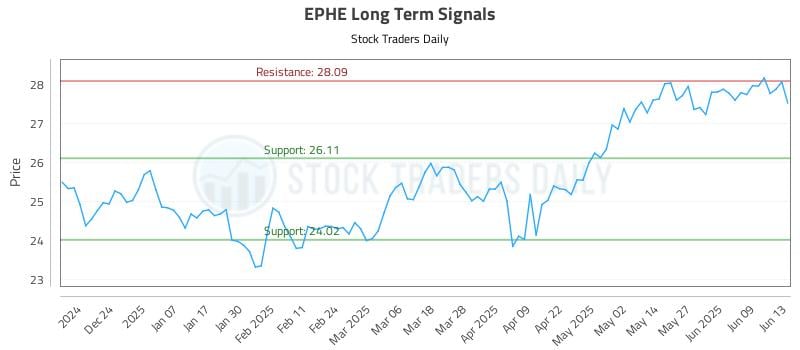 560757_EPHE_graph.jpg