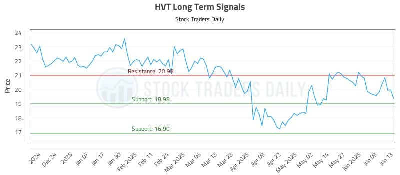 561401_HVT_graph.jpg