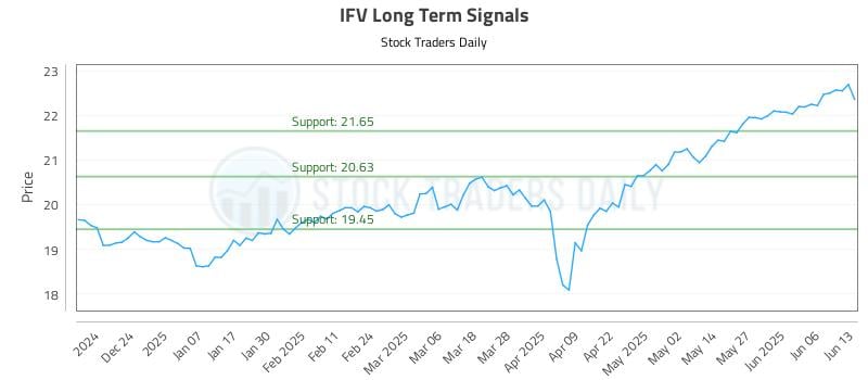 561493_IFV_graph.jpg