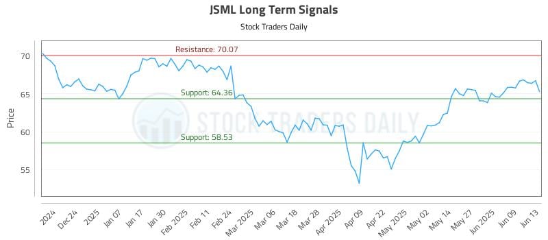 561723_JSML_graph.jpg