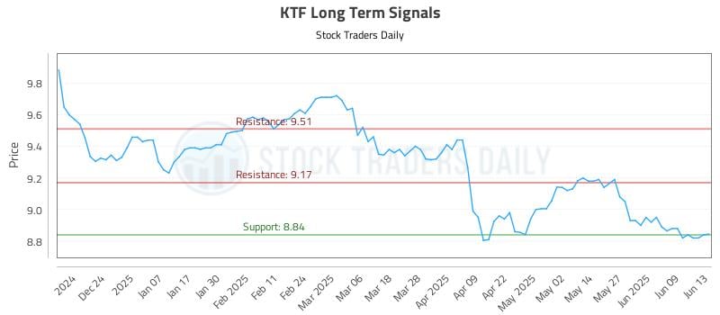 561792_KTF_graph.jpg