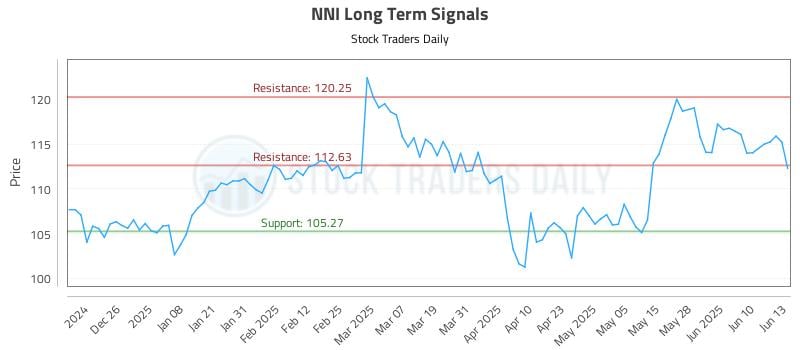 562160_NNI_graph.jpg