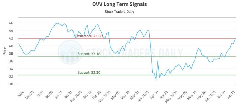 562321_OVV_graph.jpg