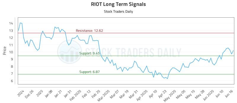 562666_RIOT_graph.jpg